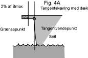 Fig-4A.gif